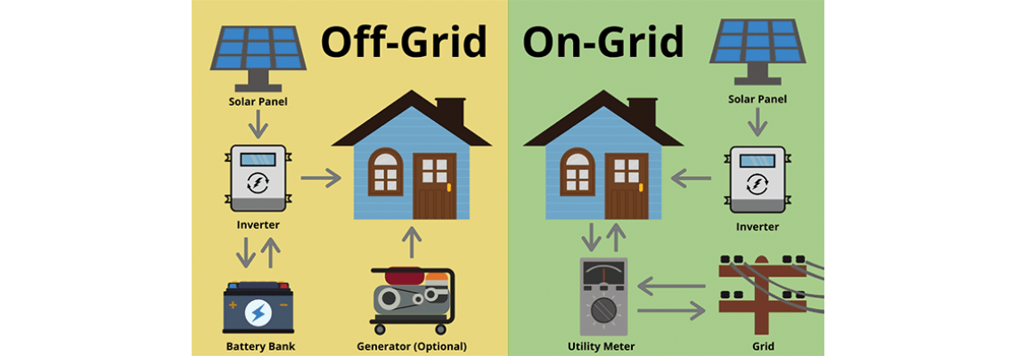 Off Grid Sistem Nedir? Nasıl Kurulur ve Nerede Kullanılır?